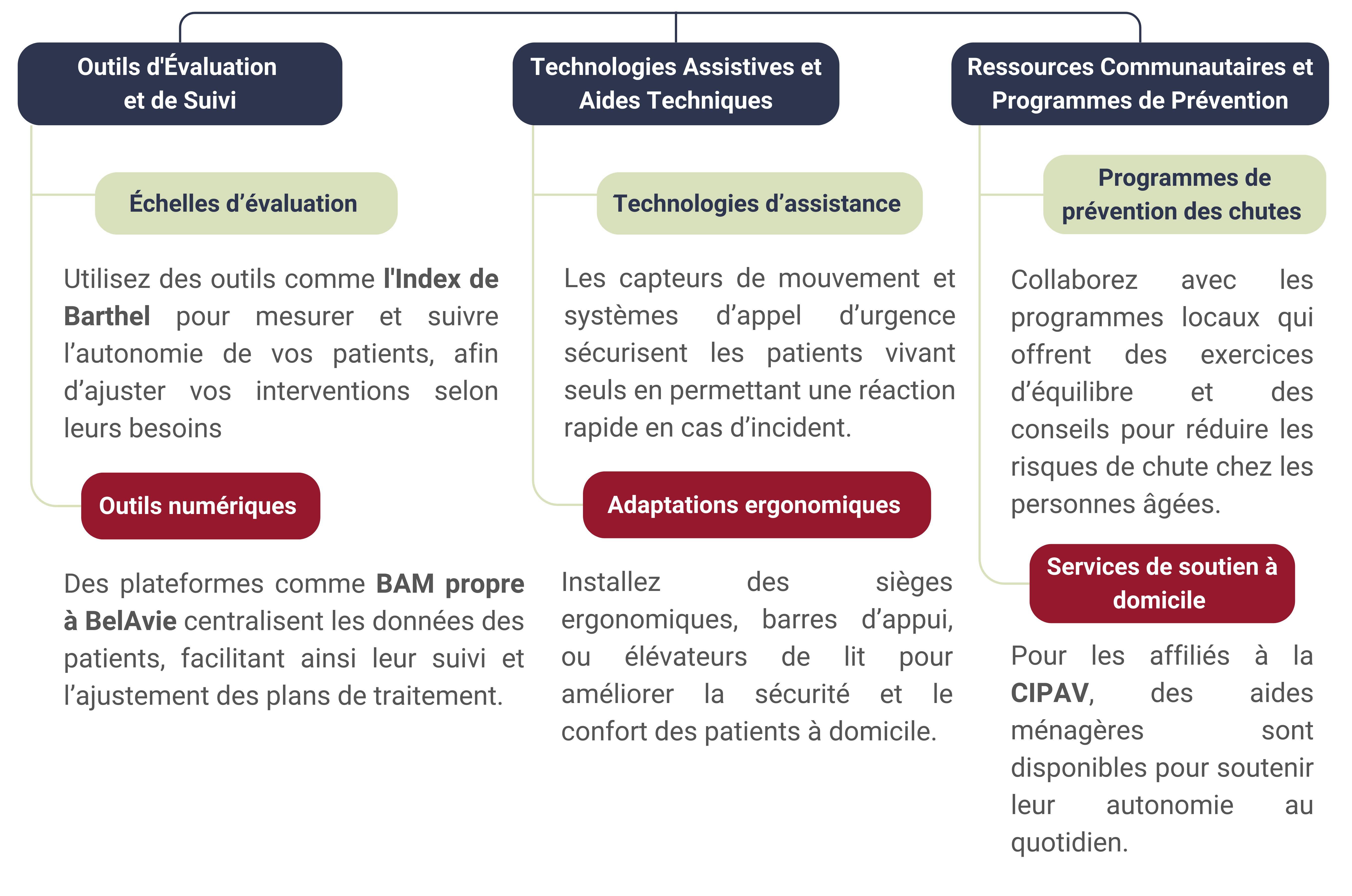 aides et ressources