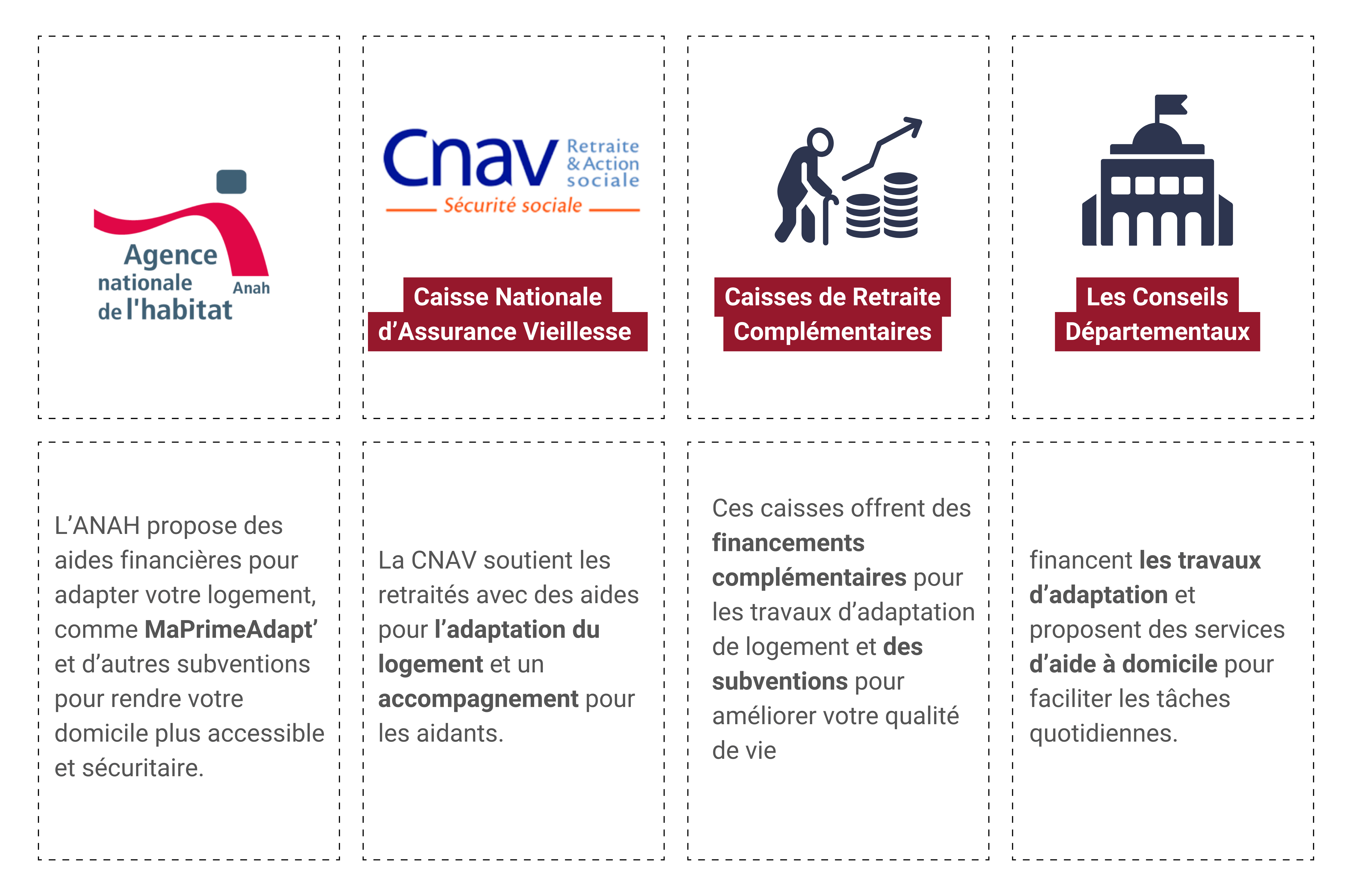 organismes adaptation de logement